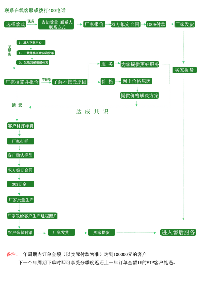 dinggoulioucheng.jpg